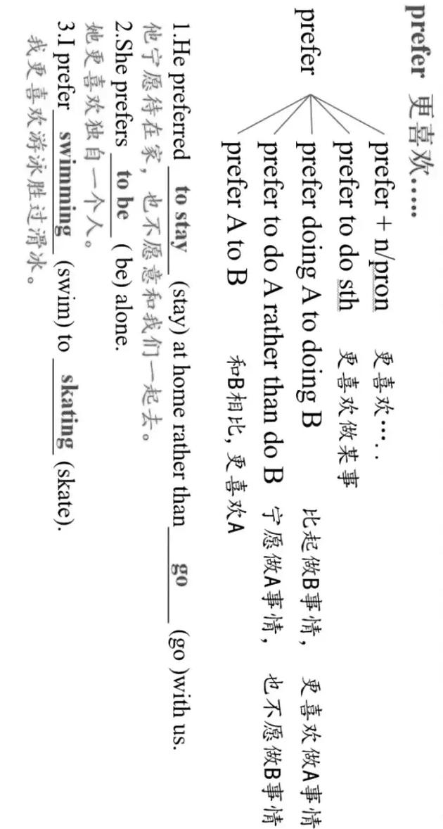 l prefer作文，i prefer作文