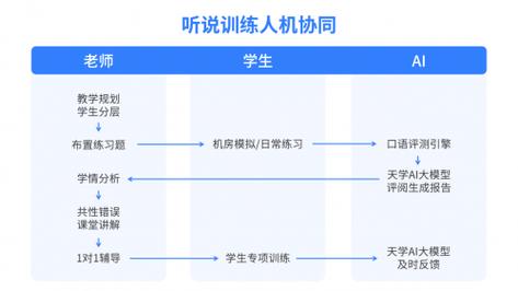 网络口语教学，网络口语教学的优缺点