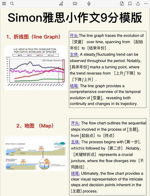 雅思小作文 分段，雅思小作文分段要求