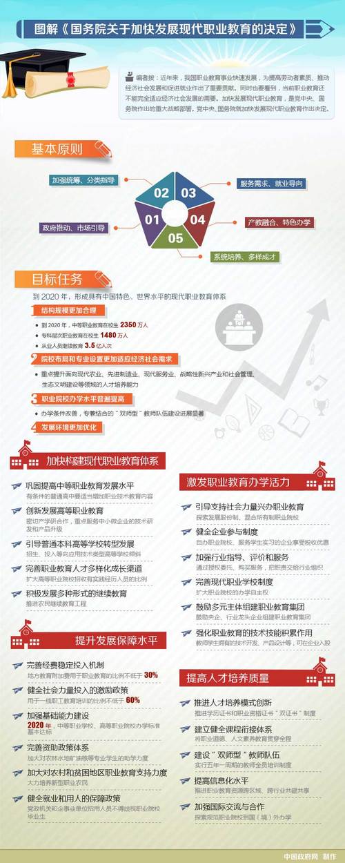 重庆 职业教育新政策