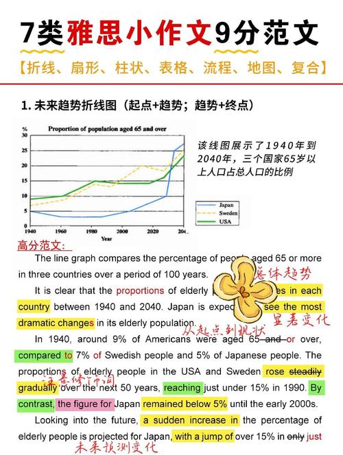 如何提高雅思作文分数，如何提高雅思作文分数的方法