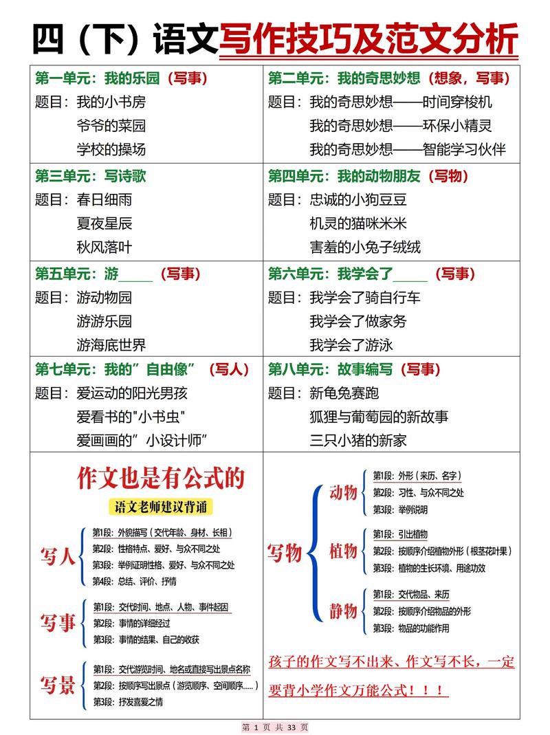 专四作文写作，专四作文写作技巧