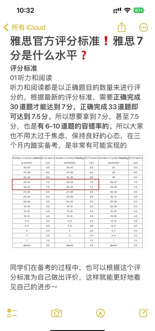 雅思口语七分,雅思口语七分是什么水平