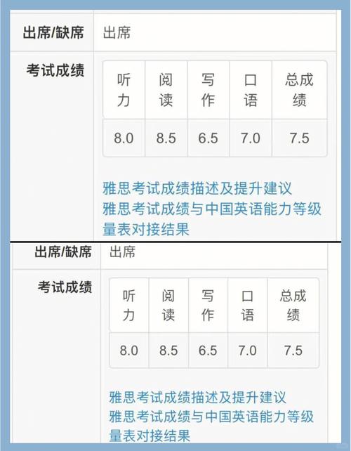 雅思口语七分,雅思口语七分是什么水平
