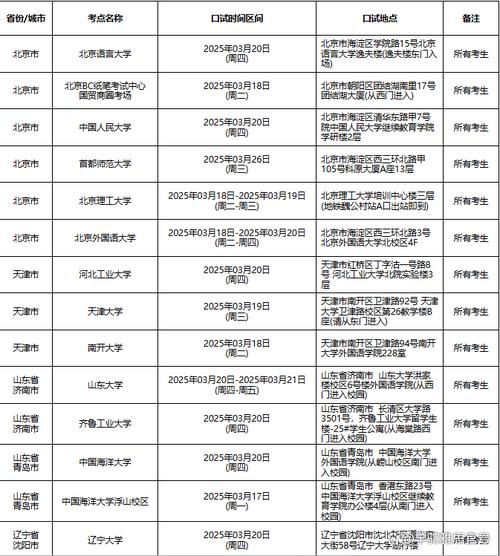 雅思口语准备，雅思口语准备时间