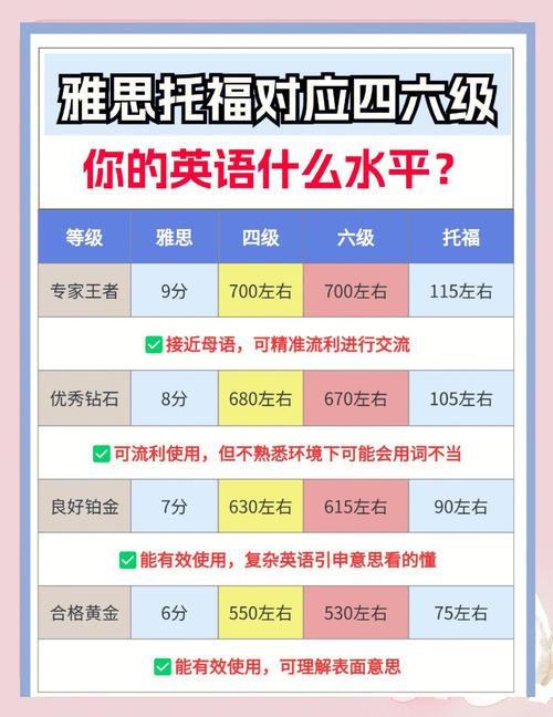 雅思口语美音，雅思口语美音还是英音