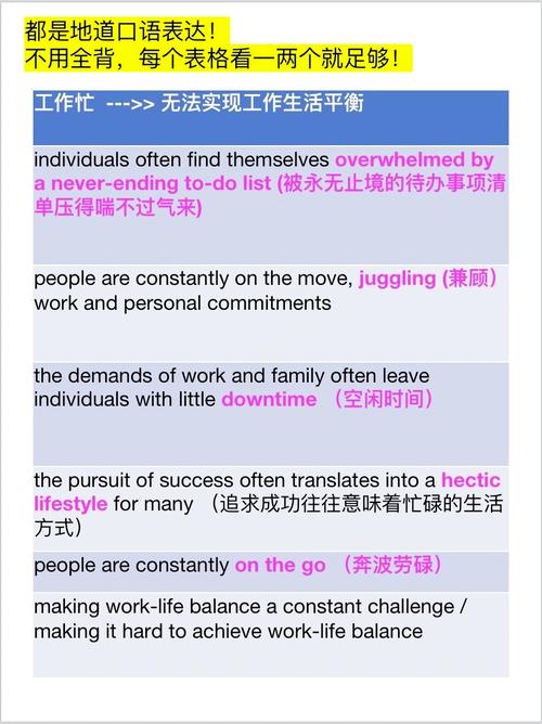 雅思口语p3问题多，雅思口语p3问题多吗