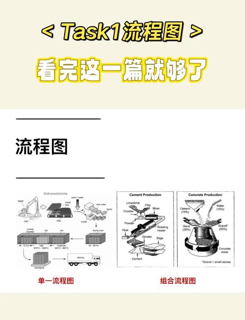 雅思小作文逻辑错误，雅思小作文逻辑错误怎么办