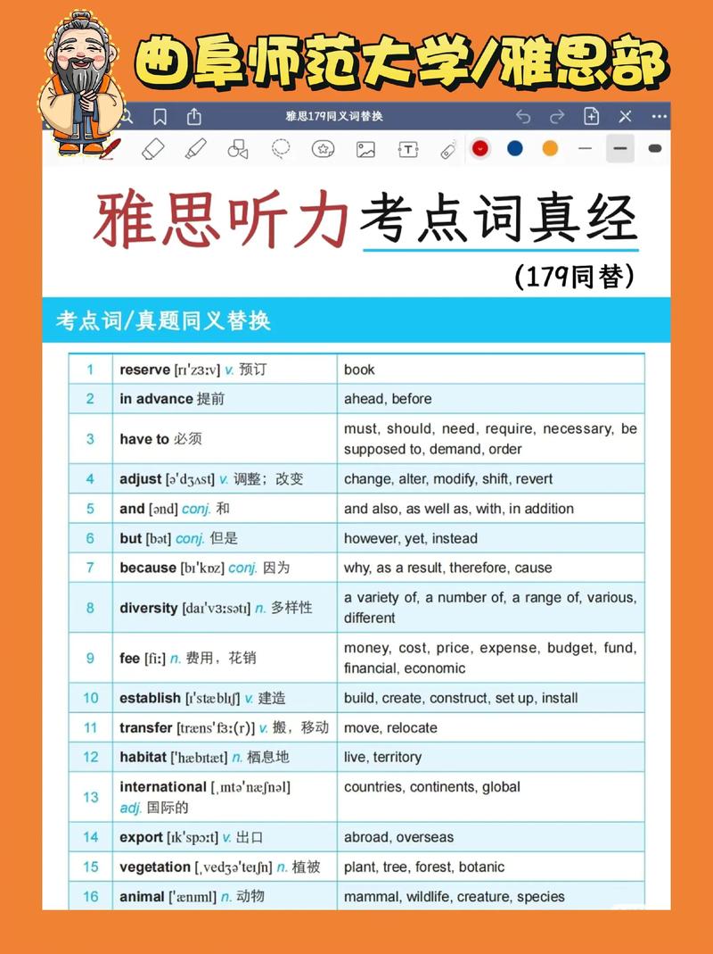 泰国雅思口语考点，泰国雅思口语考点在哪