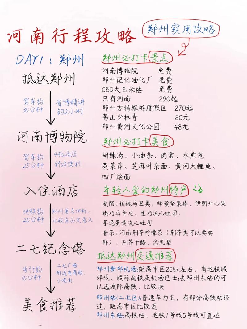 口语介绍郑州，口语介绍郑州疫情