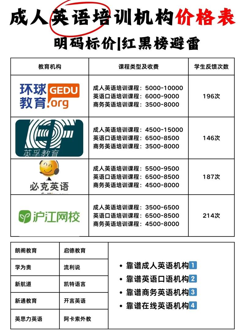 郑州成人英语口语培训班价格，郑州成人英语口语培训班价格表