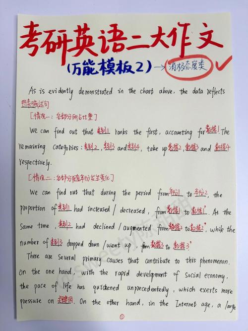 2021考研英语大作文,2021考研英语大作文范文