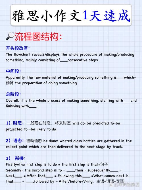 雅思小作文连接方法，雅思小作文流程图连接词