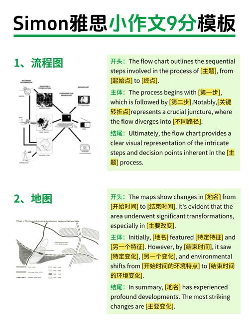 雅思小作文连接方法，雅思小作文流程图连接词