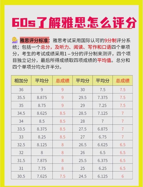 雅思作文family education，雅思作文评分标准