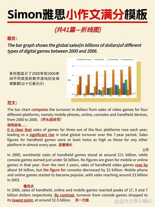 雅思作文双边讨论汽车，雅思作文双边讨论结构