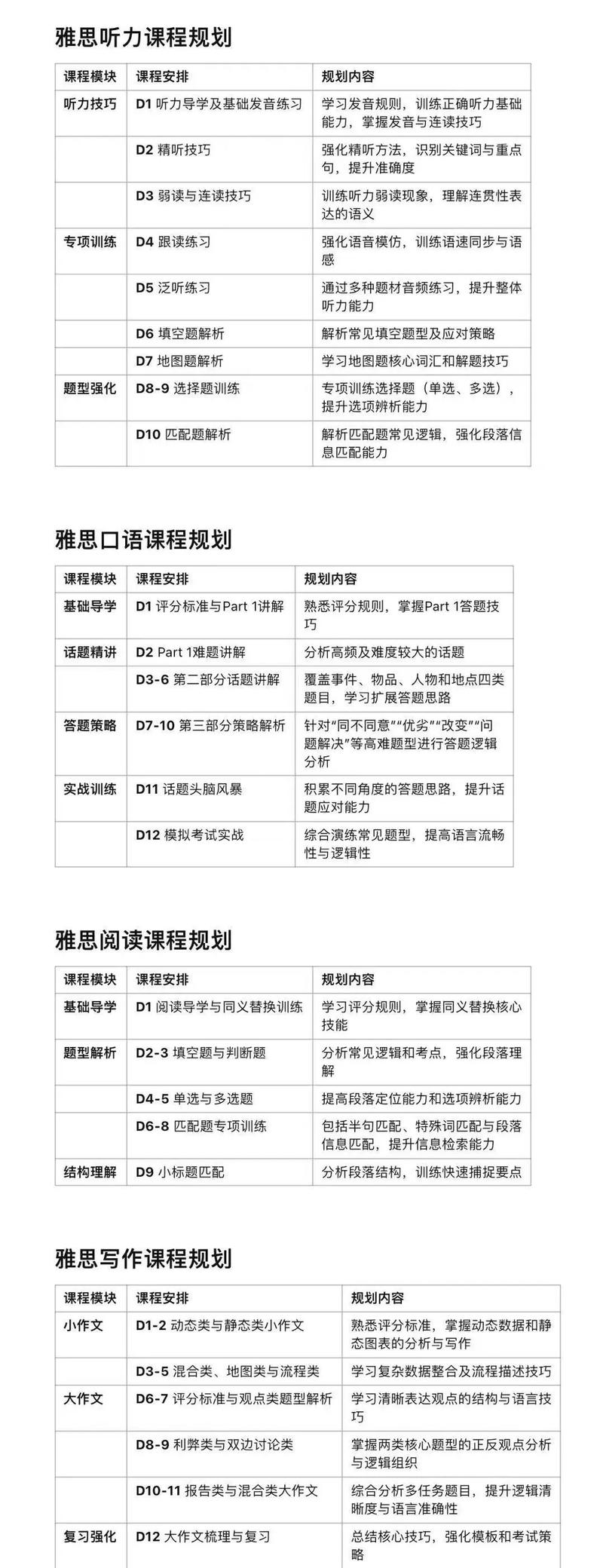 雅思口语口语网上课程，雅思口语口语网上课程怎么下载
