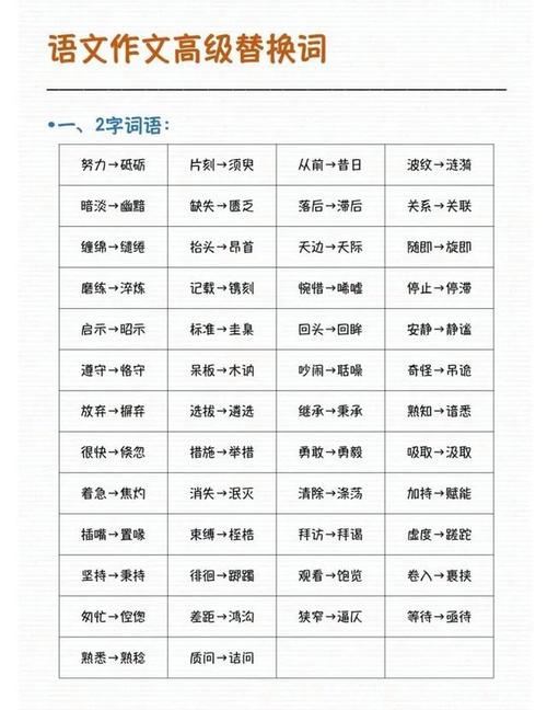 作文写作高级词，作文写作高级词汇