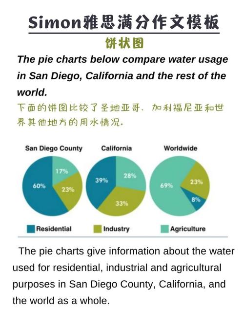 雅思作文淡水资源，雅思大作文水资源