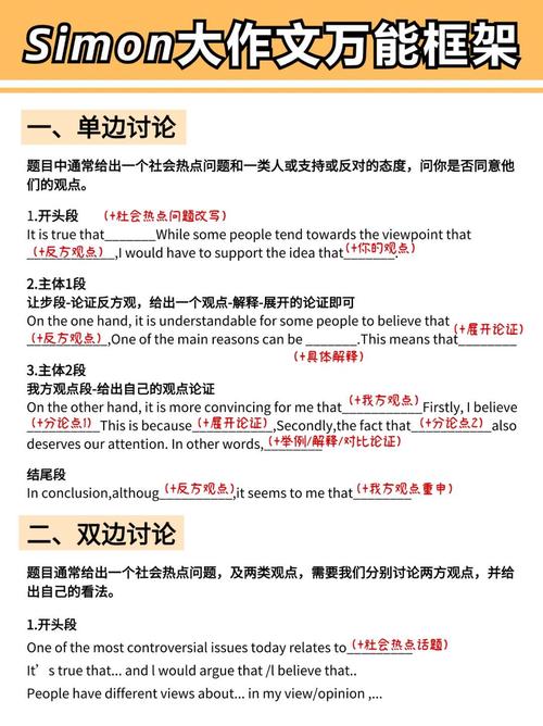 雅思大作文经典框架，雅思大作文经典框架是什么