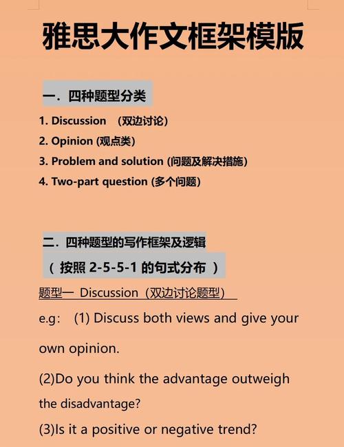 雅思大作文经典框架，雅思大作文经典框架是什么