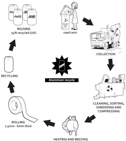 雅思小作文mobile phone,雅思小作文流程图
