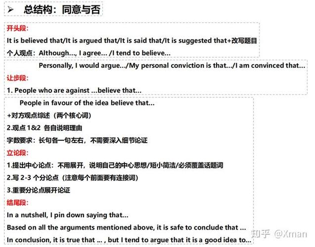 同意与否类雅思作文，同意与否型英语作文