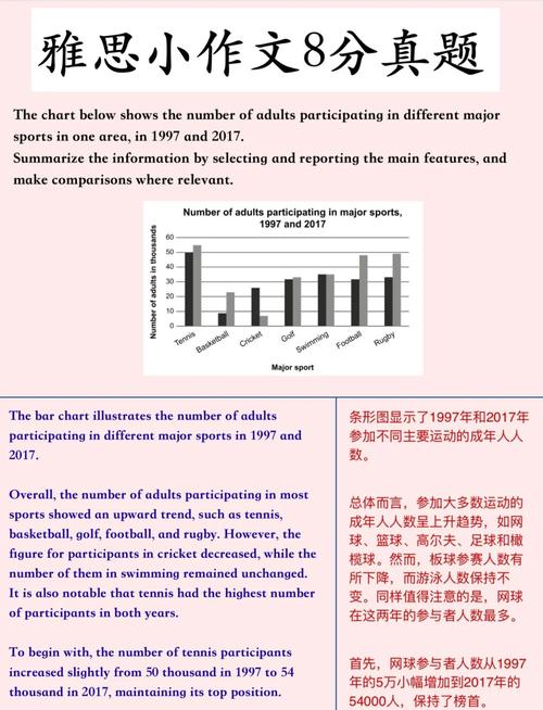 雅思作文 未来,雅思作文 未来发展趋势