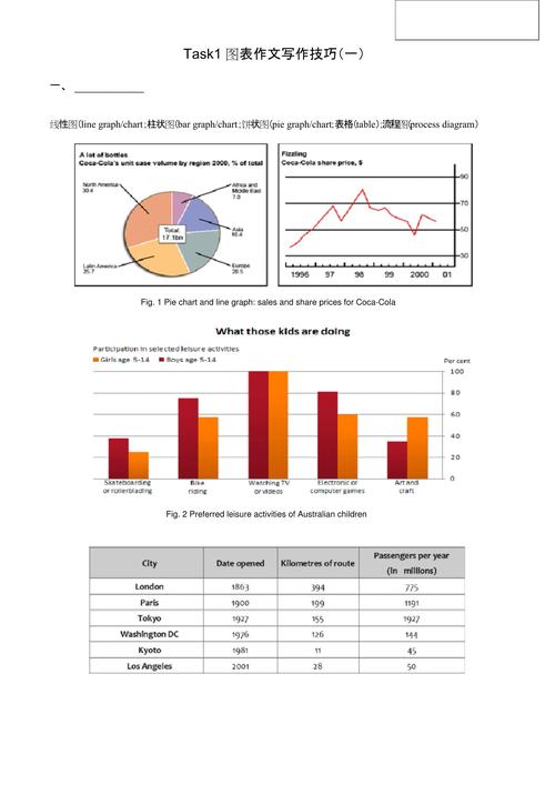 雅思小作文统计,雅思小作文数据