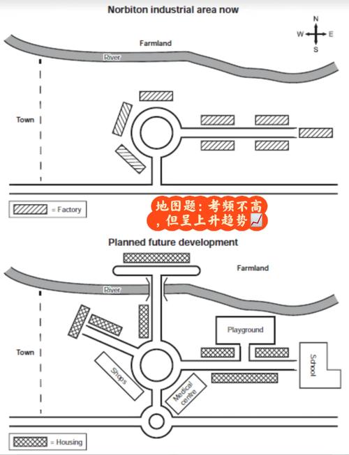 雅思地图作文方位描述，雅思地图作文方位描述怎么写