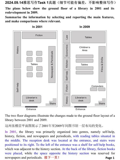 雅思地图作文方位描述，雅思地图作文方位描述怎么写
