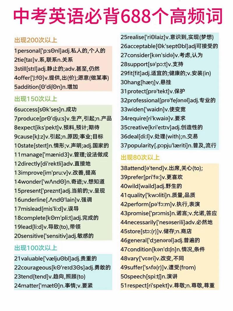 初中单词口语,初中单词口语大全