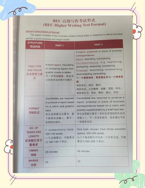 bec作文评分标准，bec写作评分标准