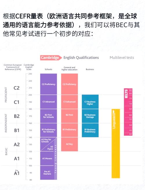 bec作文评分标准，bec写作评分标准