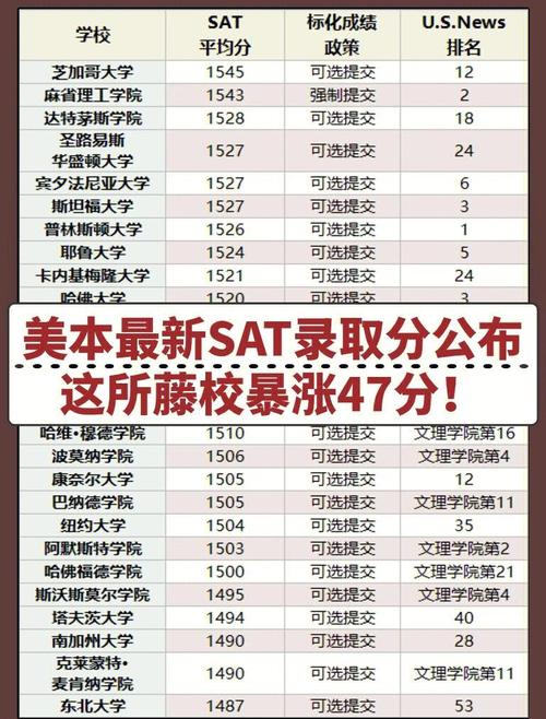 sat作文分低，sat作文分数