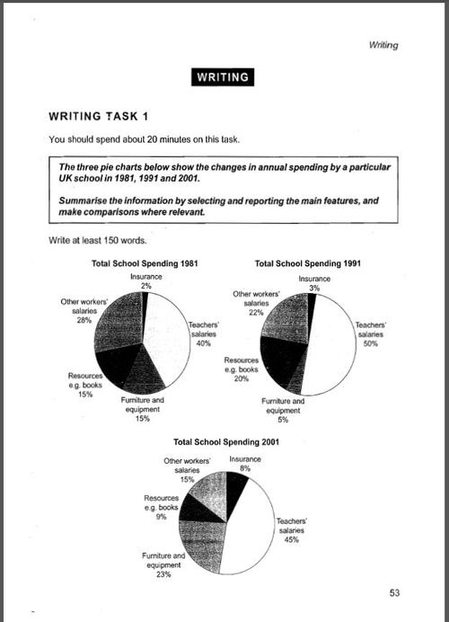 剑8作文,剑8作文范文test1
