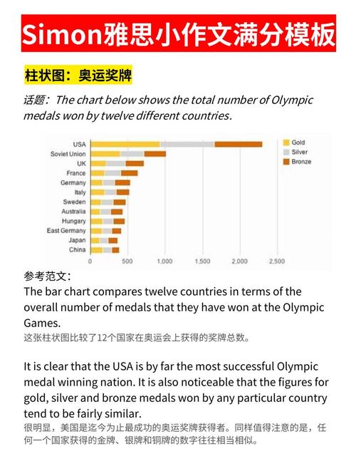 雅思小作文所有题型，雅思小作文所有题型汇总