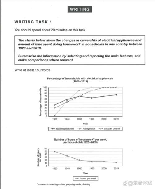 折线图英文作文，折线图英文作文怎么写