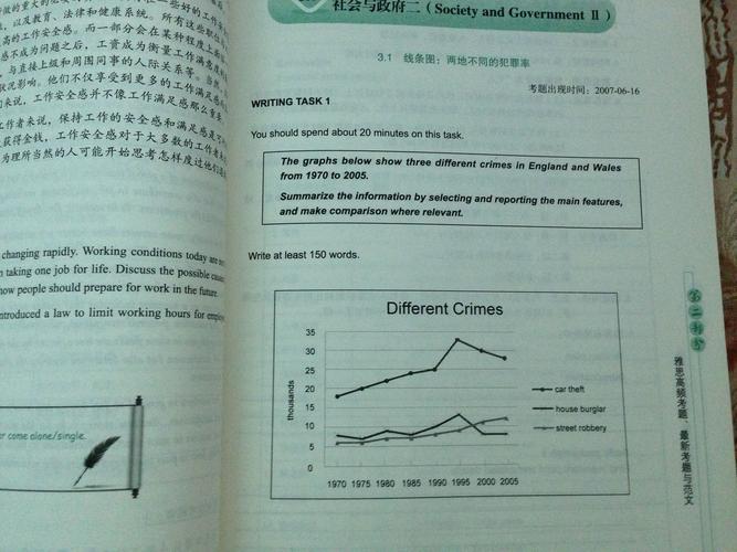折线图英文作文，折线图英文作文怎么写