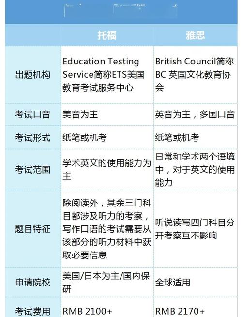雅思口语hats，雅思口语好考吗