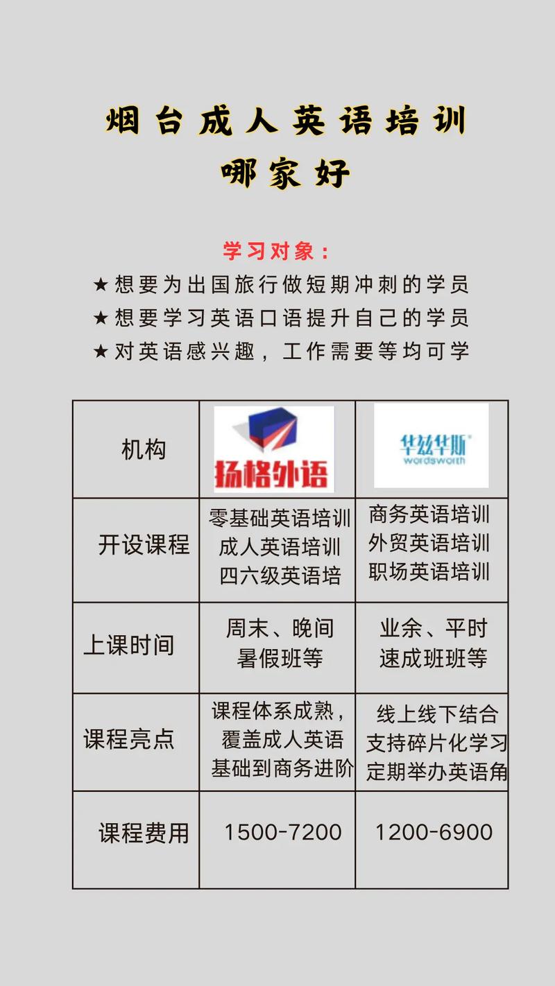 英文口语价钱，英语口语收费标准