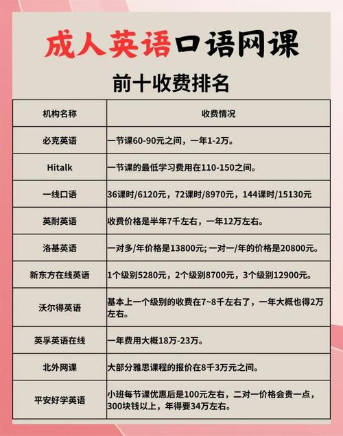 英文口语价钱，英语口语收费标准