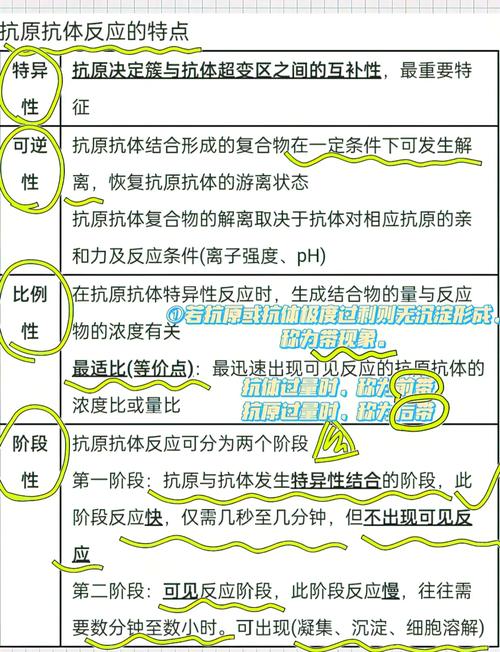 免疫学基本常识