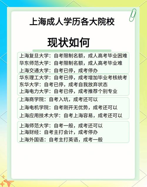 上海市成人教育政策