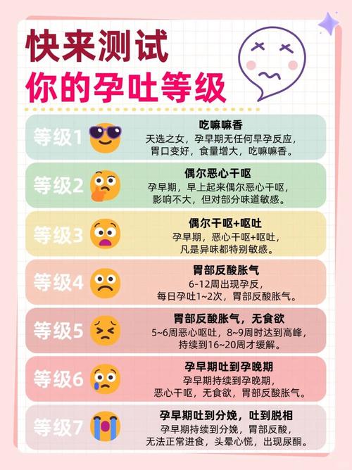 女生生理常识会吐