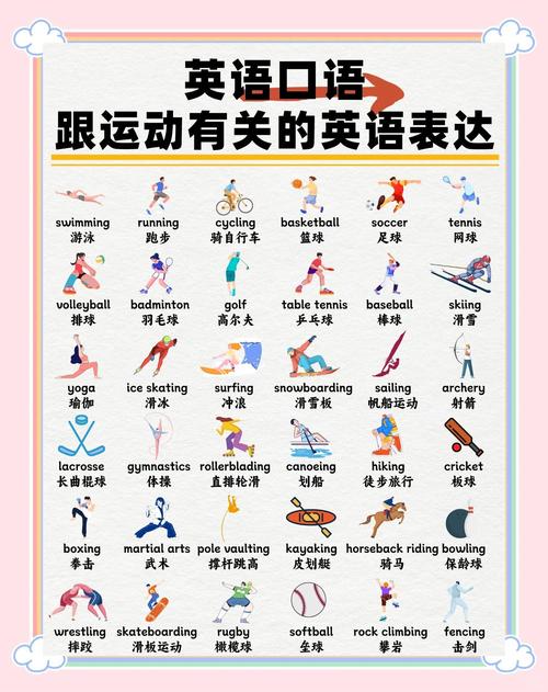 雅思口语 喜欢的运动