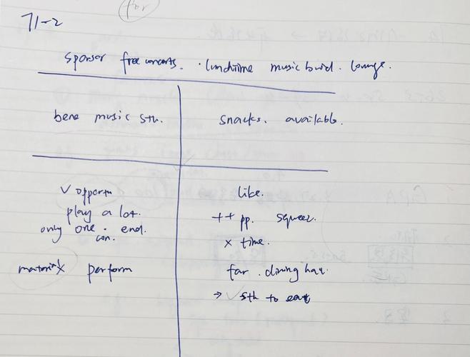 托福口语题介绍,托福口语题介绍怎么写