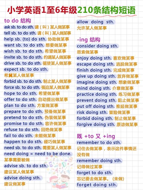 basically口语，basically口语用法