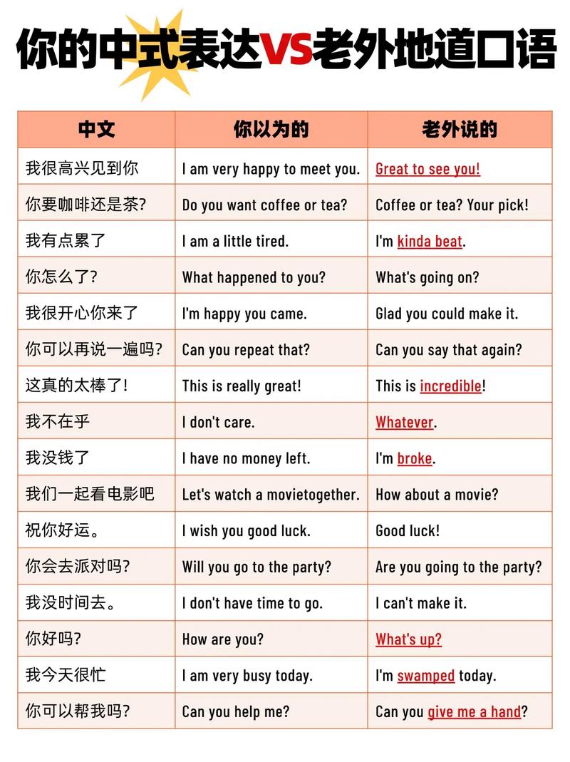 雅思口语句型翻译,雅思口语句型翻译技巧