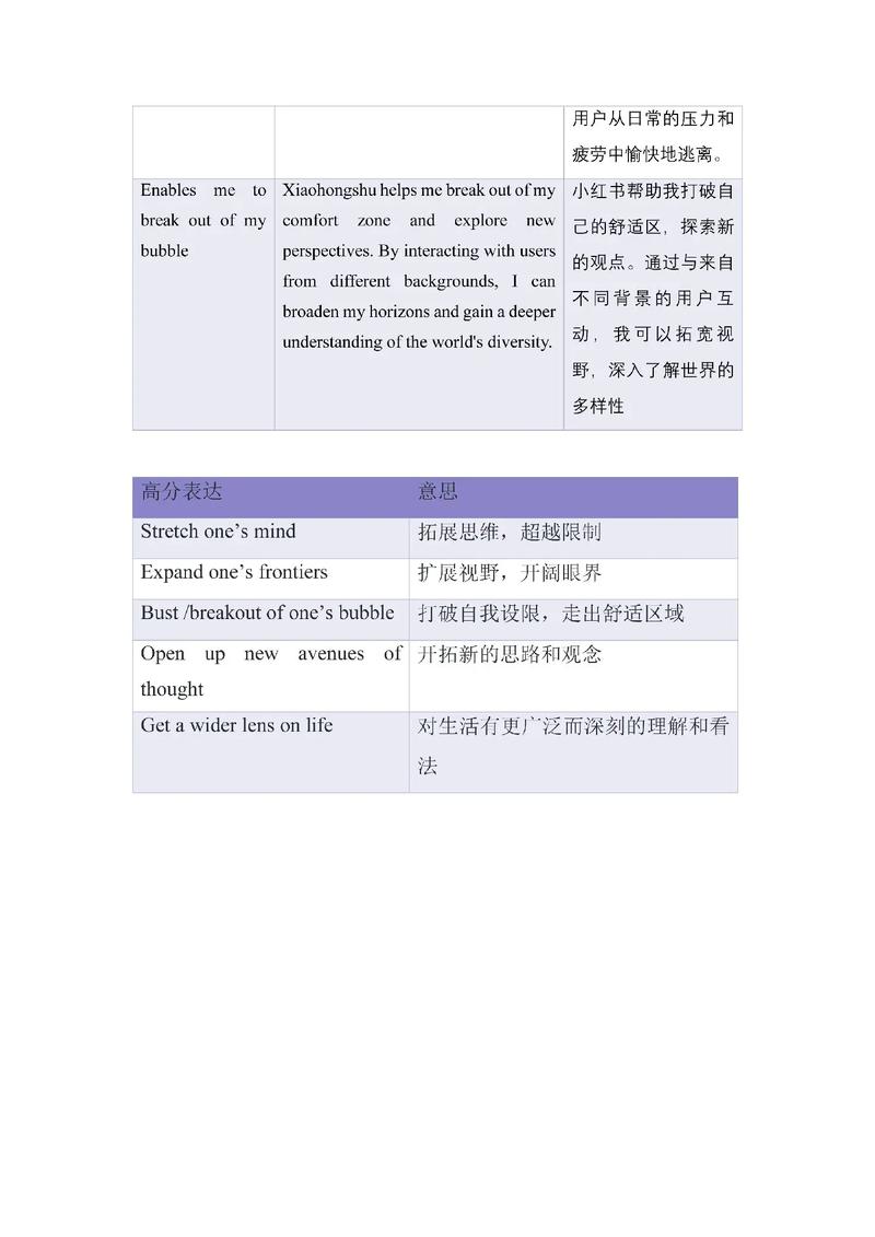 cambridge作文，剑桥作文